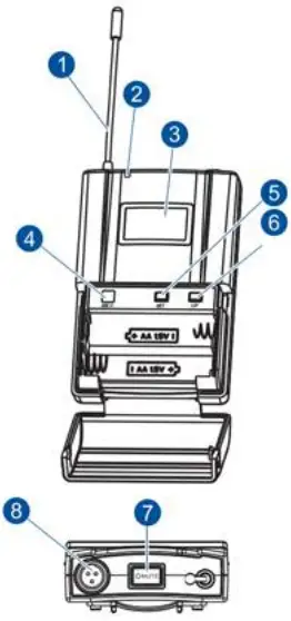 Transmitter Features
