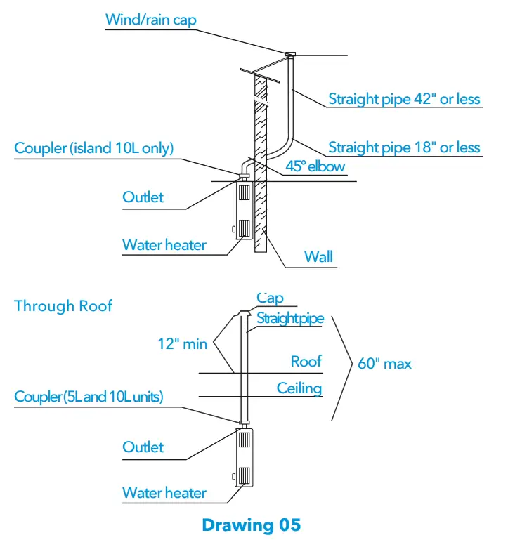 marey GA16OLPDP Gas Tankless Water Heater-fig4