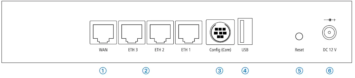 LANCOM-1640E-VPN-Router-fig-1