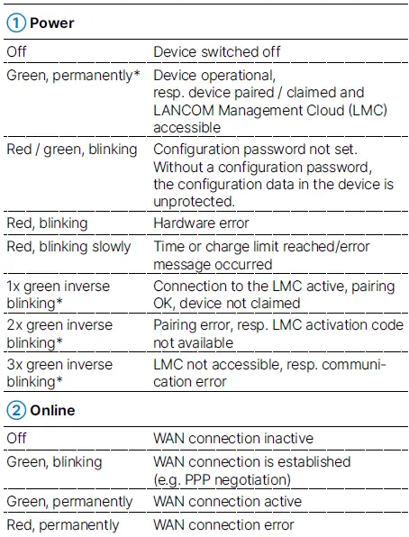 LANCOM-1640E-VPN-Router-fig-8
