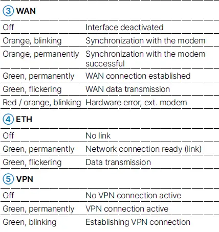LANCOM-1640E-VPN-Router-fig-9