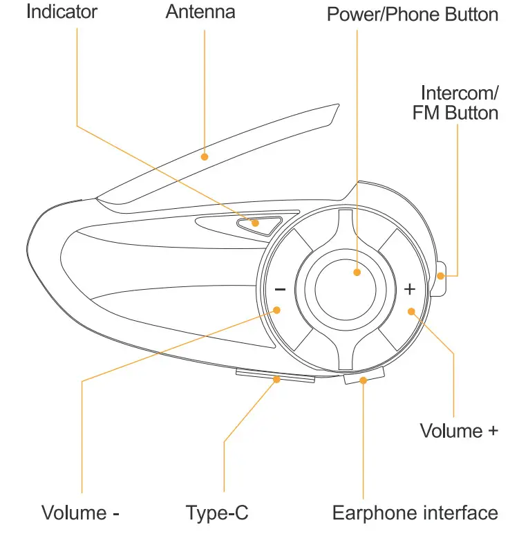 EJEAS Q2 Motorcycle Intercom System - Figure 1