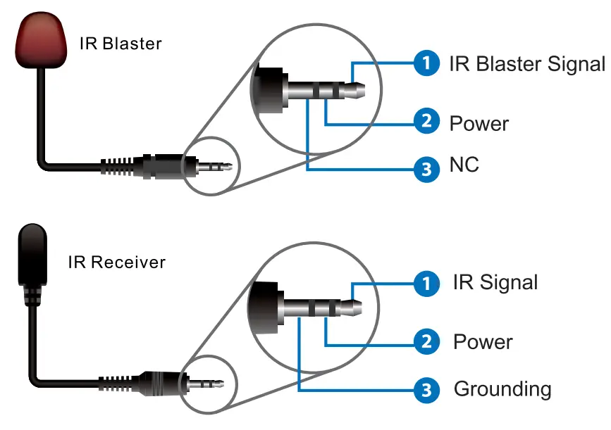 OREI EX-170C HDMI Extender Over Cat6-7 Ethernet LAN Cable - fig 1