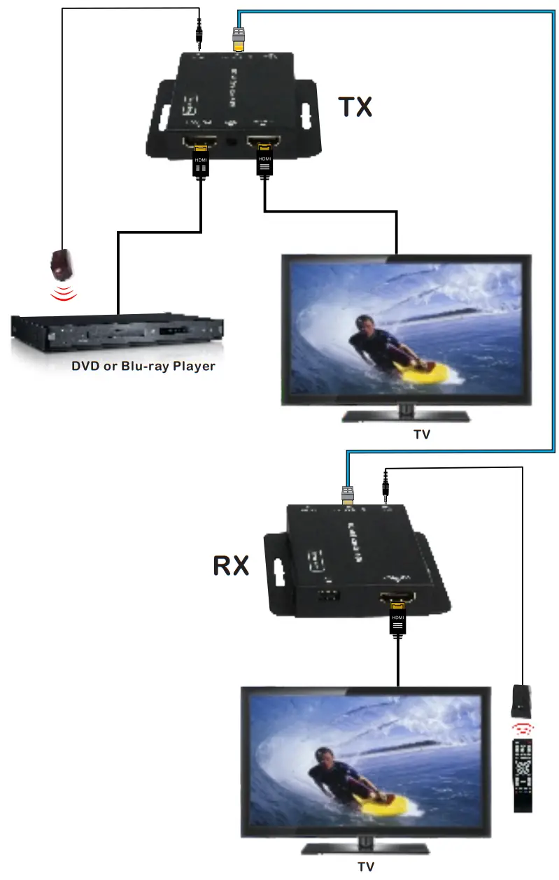 OREI EX-170C HDMI Extender Over Cat6-7 Ethernet LAN Cable - fig 3