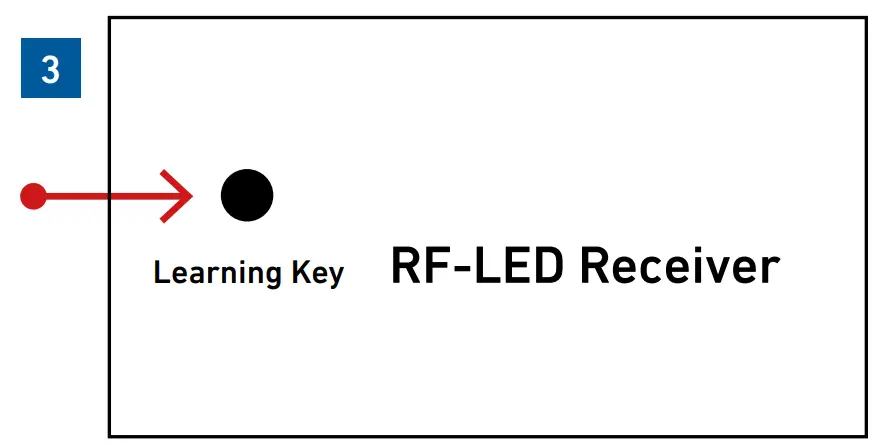 Barthelme 66000775 5-Channel Remote Control - fig 3