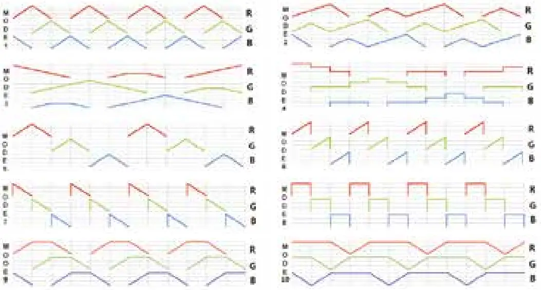 Barthelme 66000775 5-Channel Remote Control - fig 5