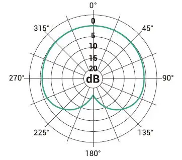 Godex-XMic10L-XLR-Cardioid-Condenser-Microphone-fig- (3)