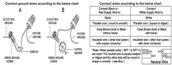 FIG 5 Connect ground wires according to the below chart.JPG