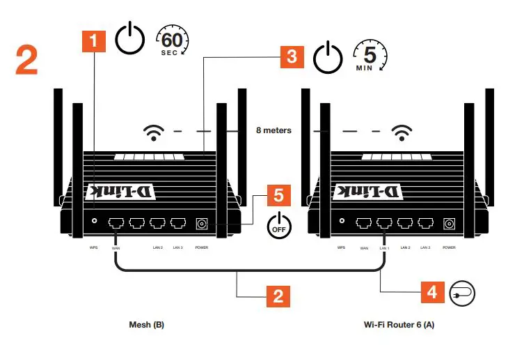 UniFi WiFi 6 Router and Mesh User Manual - Setting up Wi-Fi 6 Router & Mesh