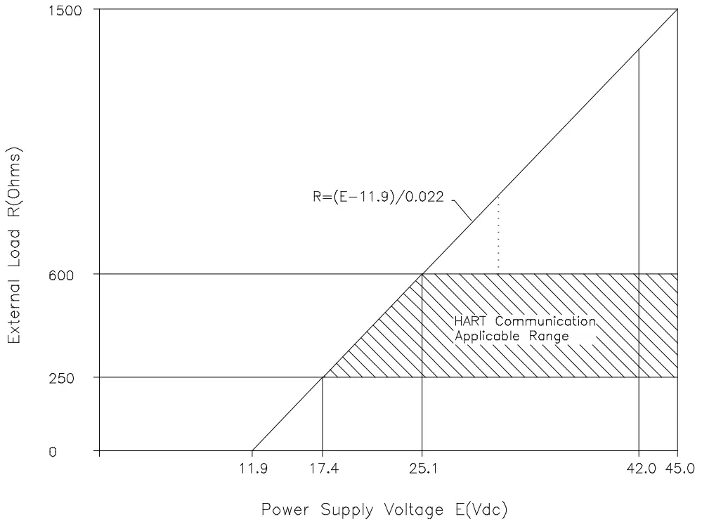Mercoid Series 3100 Explosion-Proof Differential Pressure Transmitter - fig 14