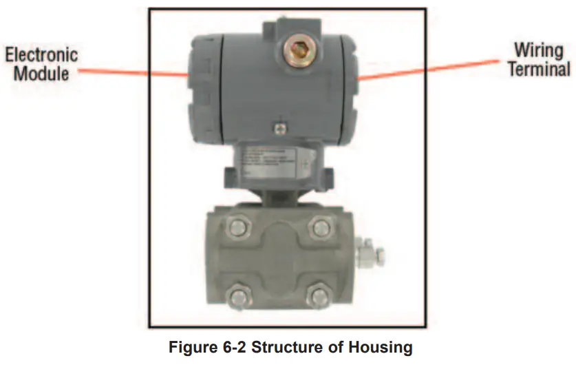 Mercoid Series 3100 Explosion-Proof Differential Pressure Transmitter - fig 19
