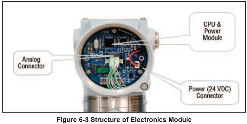 Mercoid Series 3100 Explosion-Proof Differential Pressure Transmitter - fig 20