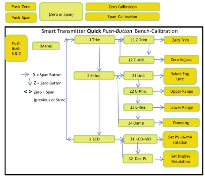 Mercoid Series 3100 Explosion-Proof Differential Pressure Transmitter - fig 4