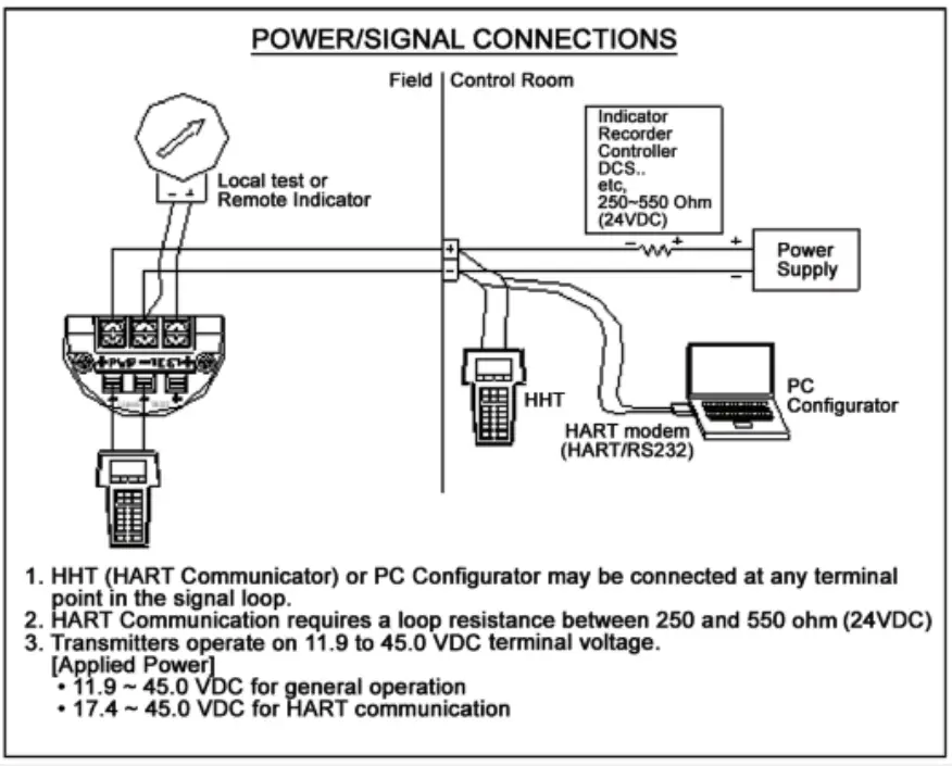 Mercoid Series 3100 Explosion-Proof Differential Pressure Transmitter - fig 6