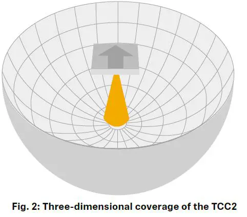 SENNHEISER-TeamConnect-Ceiling 2-Ceiling-Microphone-2