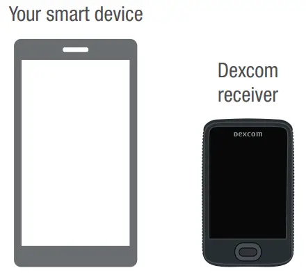 Dexcom G6 Personal CGM System - Your smart device