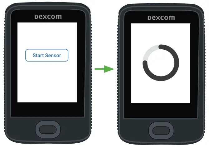 Dexcom G6 Personal CGM System - hour warmup