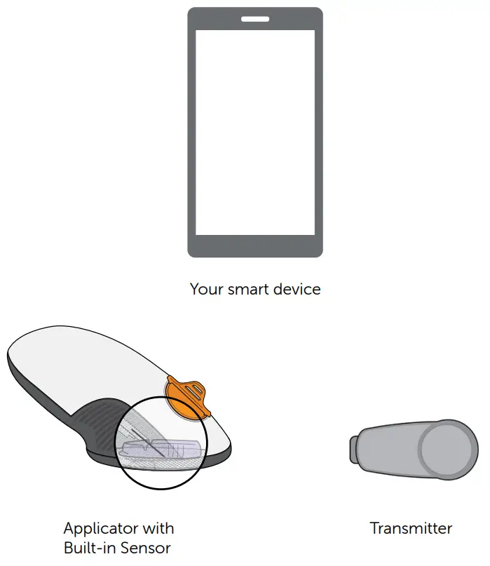 Dexcom G6 Personal CGM System - smart device