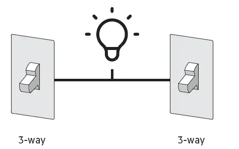 belkin WLS0503-Smart-Light-Switch-with-Thread-fig- (11)