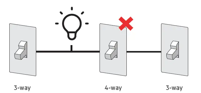 belkin WLS0503-Smart-Light-Switch-with-Thread-fig- (12)
