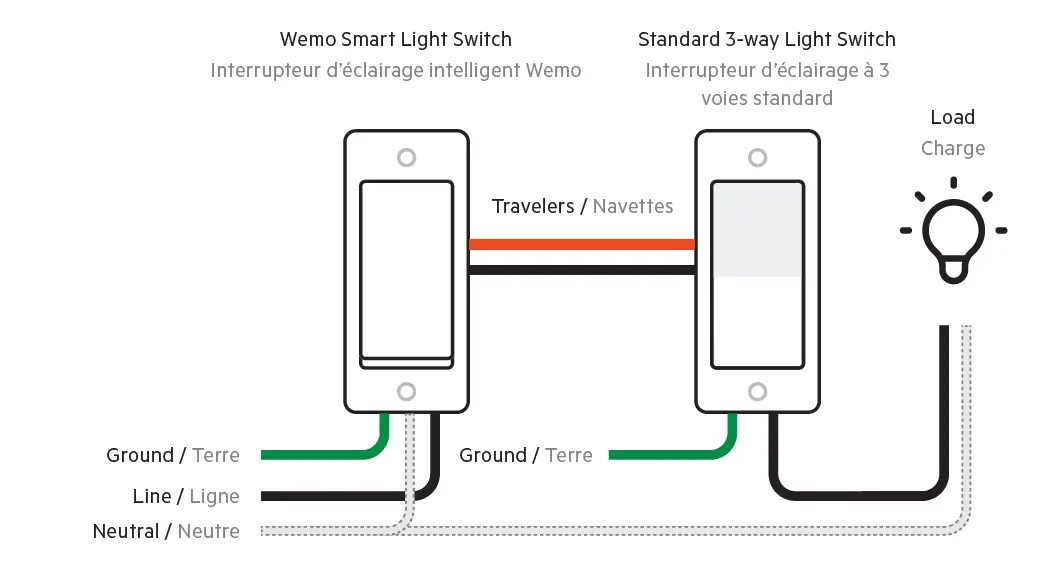 belkin WLS0503-Smart-Light-Switch-with-Thread-fig- 38