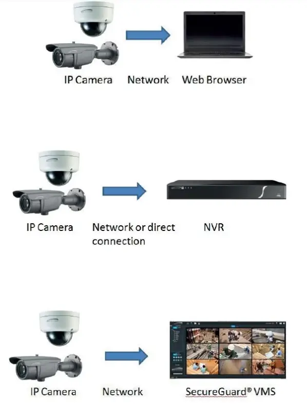 speco technologies O3FDP9 IP Camera - fig 1