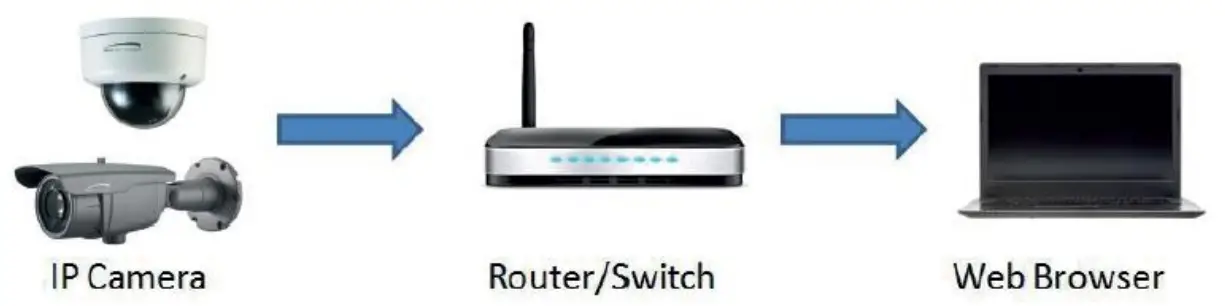 speco technologies O3FDP9 IP Camera - fig 2