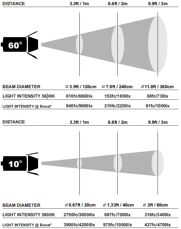 KINOTEHNIK-Practilite-632-Bi-Color-LED-Aspheric-6X-Zoom-FIG-3