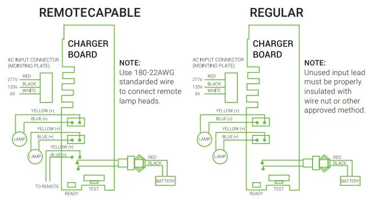 SUNCO 2 Head Led Emergency Light - fig 6