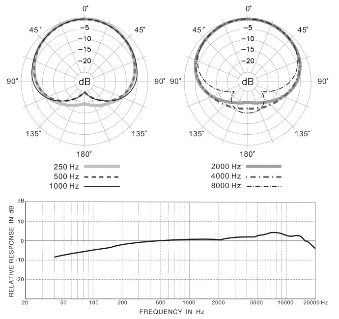 ZOOM-ZPC-1-Pencil-Condenser-Pair-FIG-4