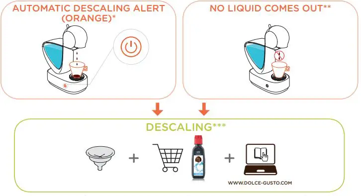 NESCAFE KRUPS INFINISSIMA Coffee Machine-fig9