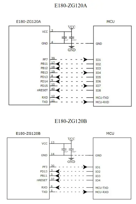 EBYTE EFR32 2.4GHz ZigBee Multifunction SoC Wireless Module - Daiogram4