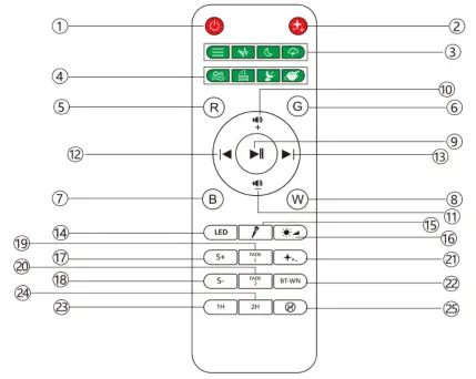 Xubialo BL-TKG06 Star Projector Space Dog Galaxy Projector - Remot