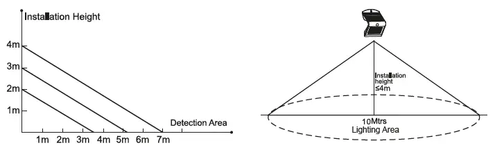 FLINQ-Solar-Lamp-Geisha-fig-2