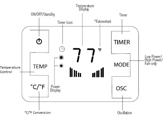 Royal Sovereign Digital Ceramic Tower Heater HCE-220 - LED DISPLAY