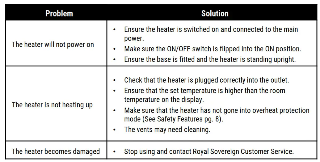 Royal Sovereign Digital Ceramic Tower Heater HCE-220 - TROUBLESHOOTING