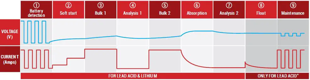 BS CHARGER-BS-10-Smart-Battery-Charger-3