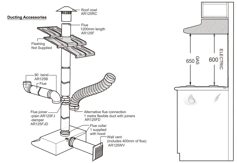 CHEF - CHEF Range Hoods - ducting accessories