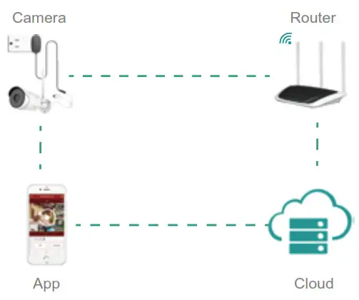 xmarto IP Camera - HOW TO WORK CAMERA
