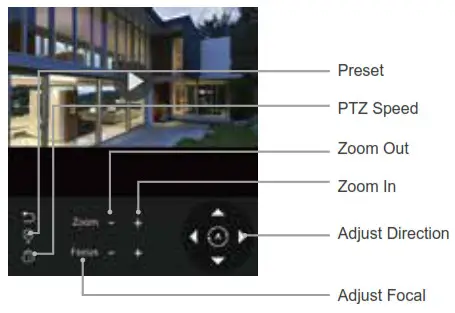 xmarto IP Camera -PTZ Control