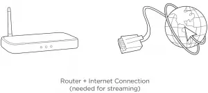 Router-+-Internet-Connection