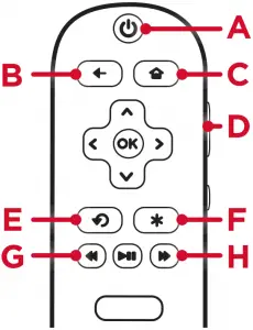 tv-Remote-diagram
