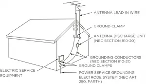 antena-and-house-diagram