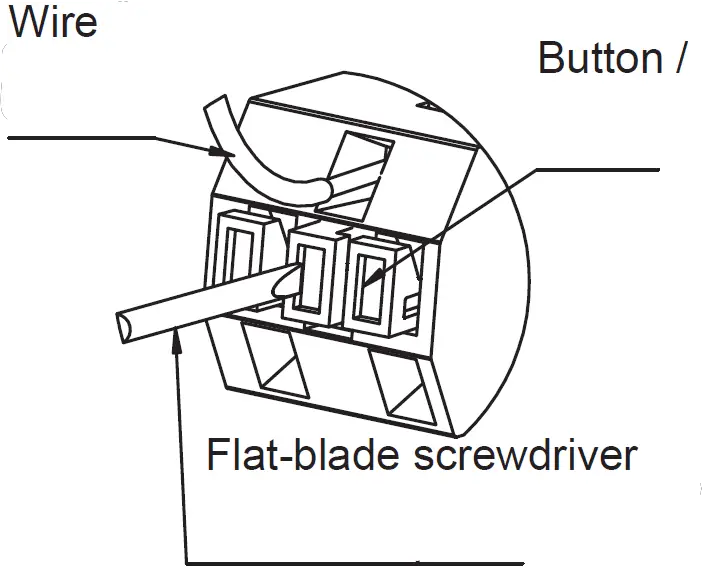 Alarm Output Terminal