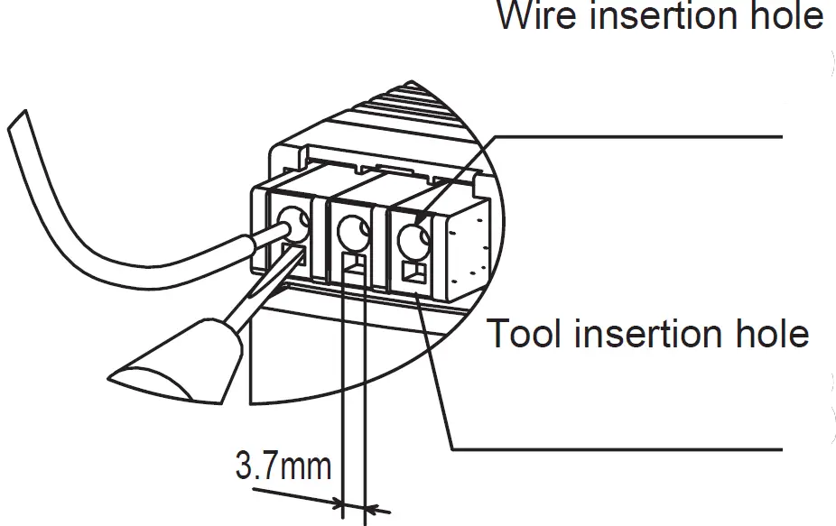 Wiring Procedure