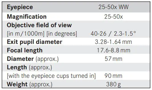 Leica 40129 APO-Televid 65 65mm Spotting Scope Body Angled - TECHNICAL DATA FOR THE EYEPIECE