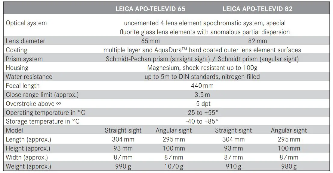 Leica 40129 APO-Televid 65 65mm Spotting Scope Body Angled - TECHNICAL DATA