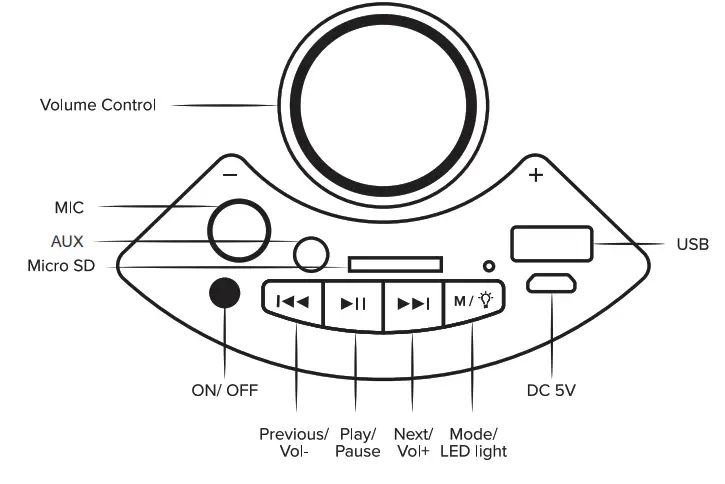 ZIZO BOOM Z4 Portable Wireless Speaker