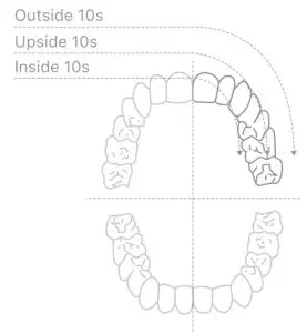 oclean Y2075 Smart Sonic Electric Toothbrush - figure 9