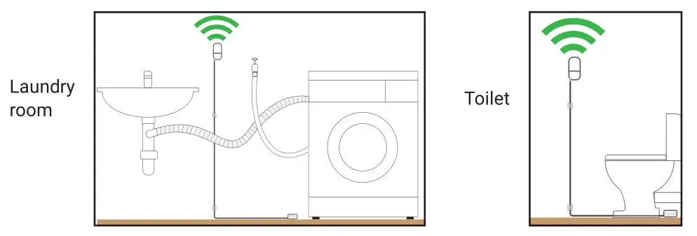Swann WT82 Wifi Sensor - Mounting Examples